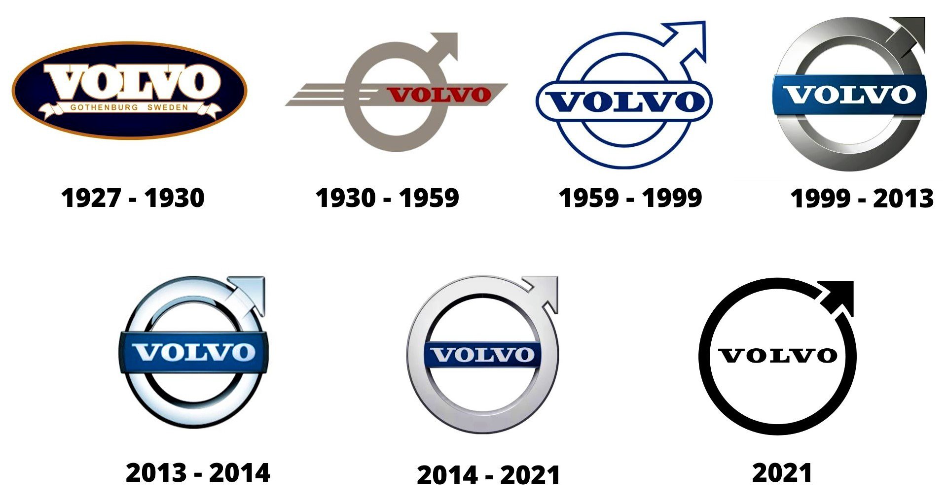 Volvo adota nova logomarca. Conheça a história e todos os emblemas |  Automotive Business